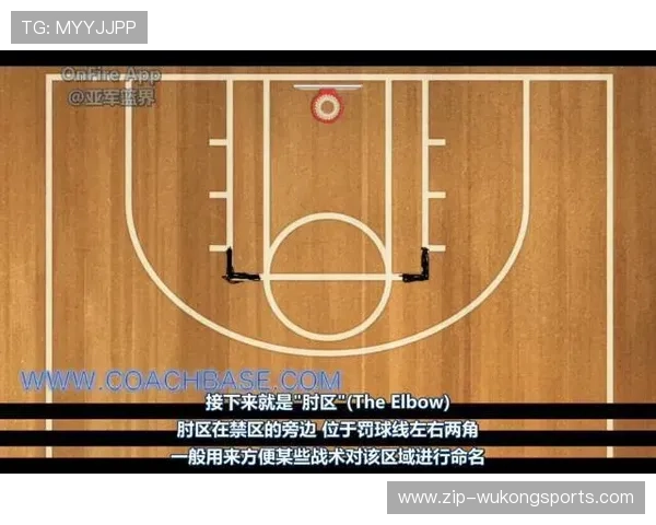 手肘外伸算投篮犯规吗？NBA球员亲身示范教你如何判断！