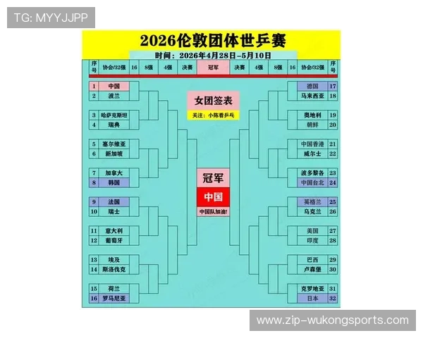 2026世界杯48队12小组赛制如何划分，小组前两名怎么出线