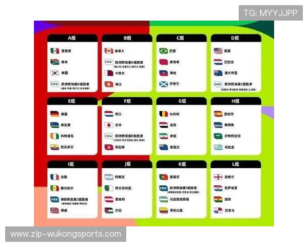 2026世界杯48支球队分组规则及小组赛出线条件
