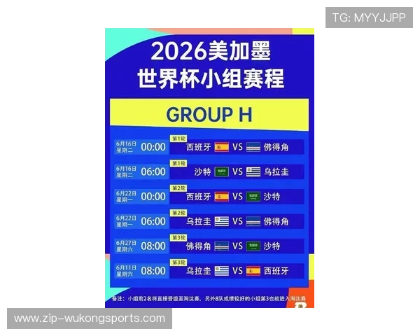 2026世界杯48队分12组的赛制规则怎么理解