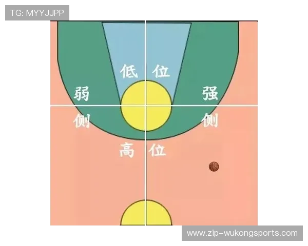 篮球中线规则全解析:比赛中场发球与防守的关键区域详解 篮球中线规则全解析:比赛中场发球与防守的关键区域详解