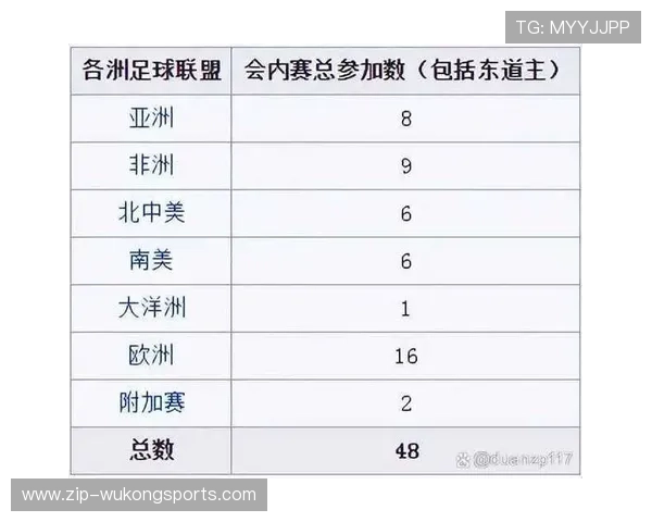2026世界杯48支球队如何一步步晋级冠军
