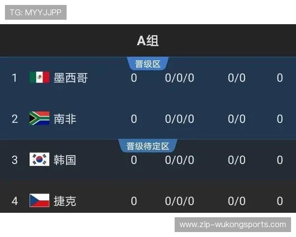 2026世界杯哪些球队最可能保持不败出线
