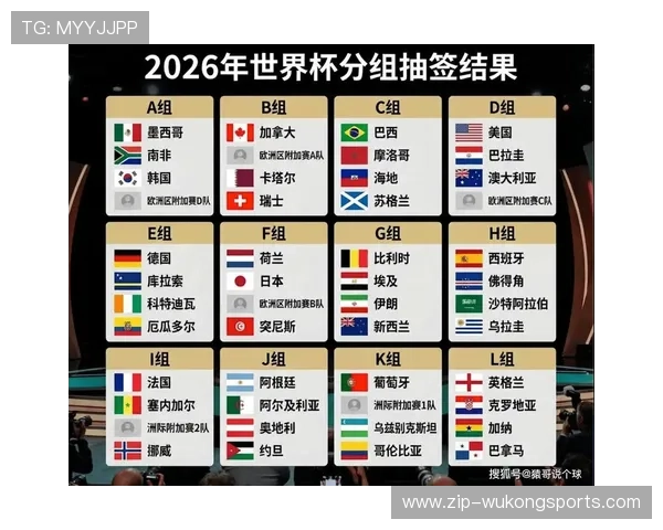 2026世界杯小组赛积分规则：同分球队排名方式整理